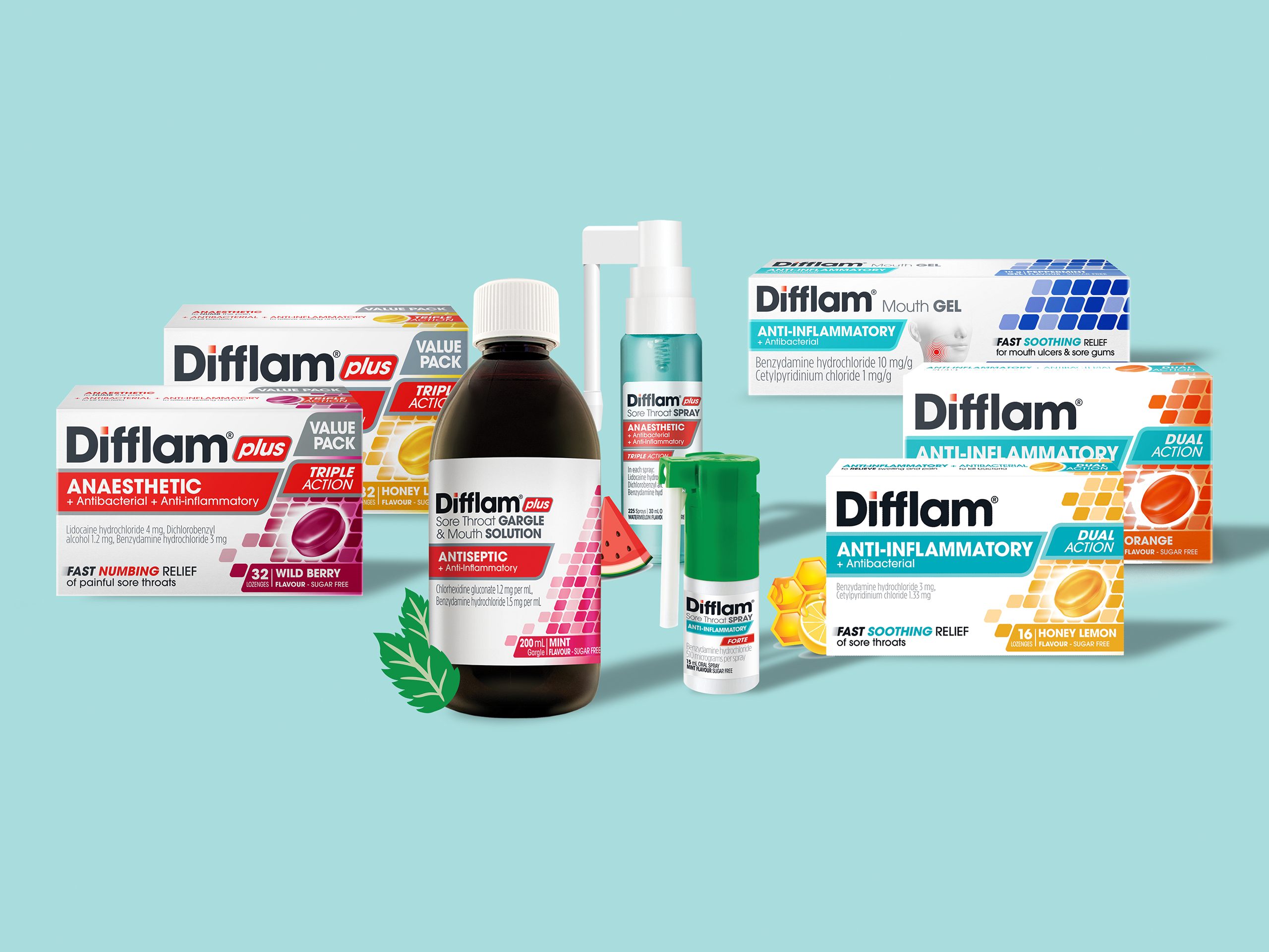 View The Difflam Range View The Difflam Range