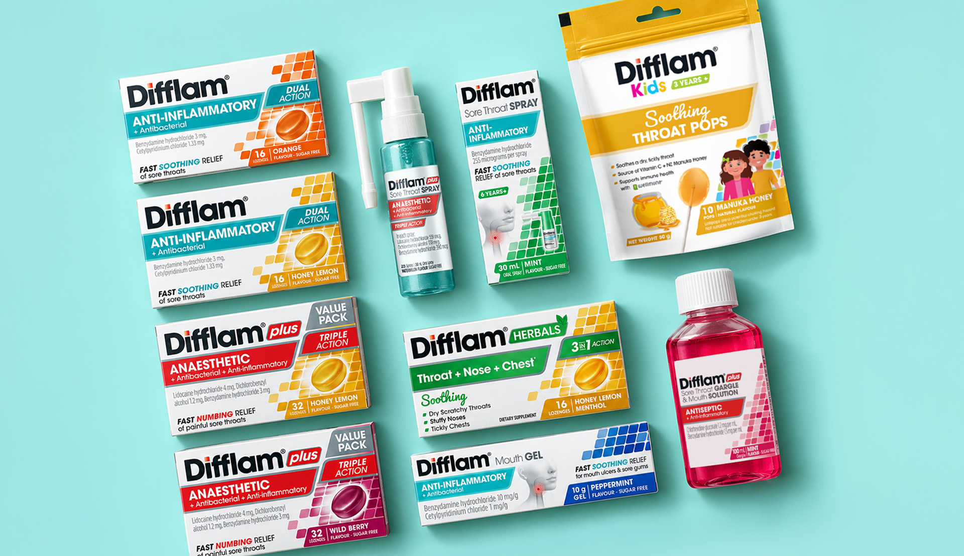 About Difflam